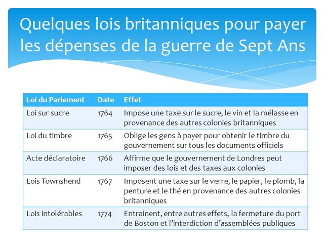 Des mesures impopulaires