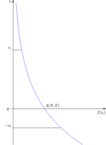 Inicios de la mecánica estadística