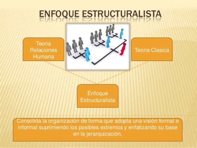Enfoque Estructuralista