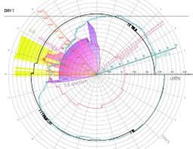 PRIMER SENSOR MARINO (CZCS)
