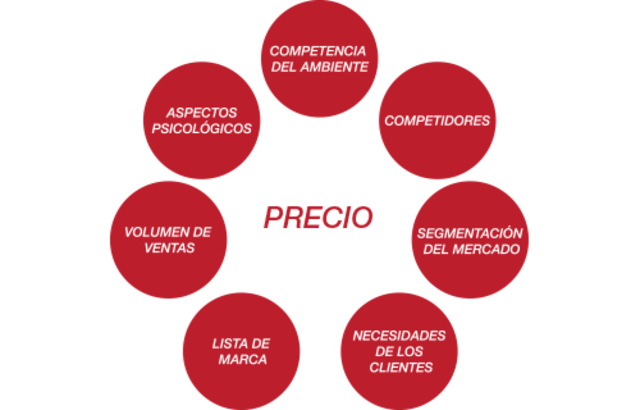 Precio