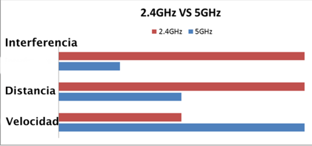 Comisión Federal de Comunicación