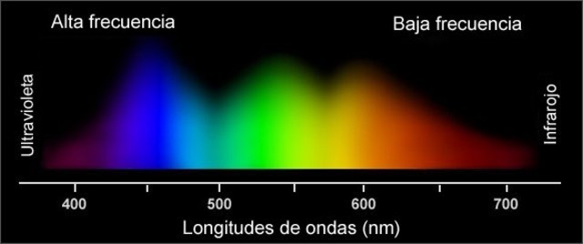 Las ondas electromagnéticas cruzan el océano