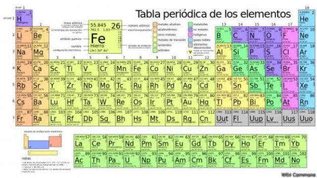 Tabla Periodica
