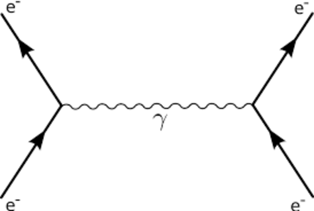 Se formula la teoría moderna de luz y electrones, electrodinámica cuántica