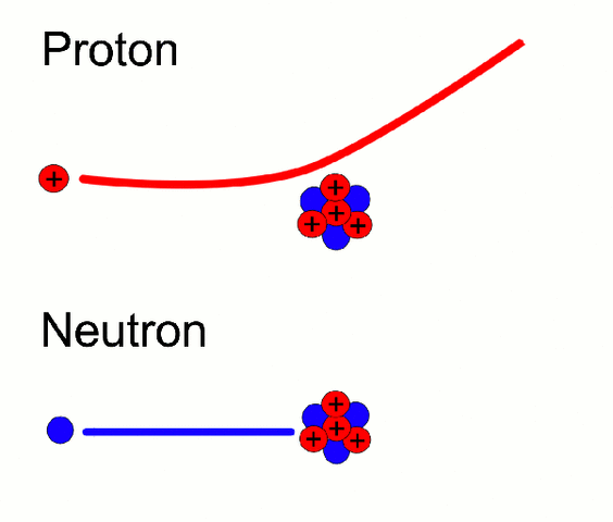 Proton