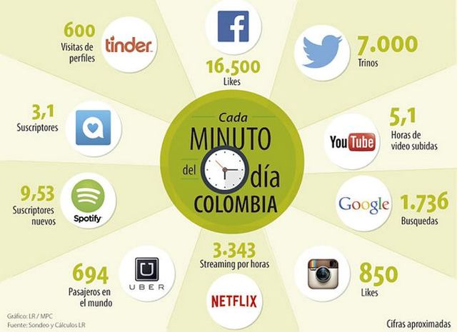 ¡Las redes sociales, lo de hoy!