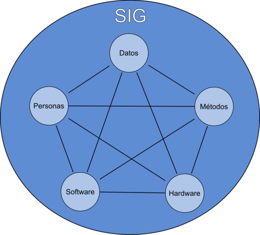 Sistemas de mapas informatizados