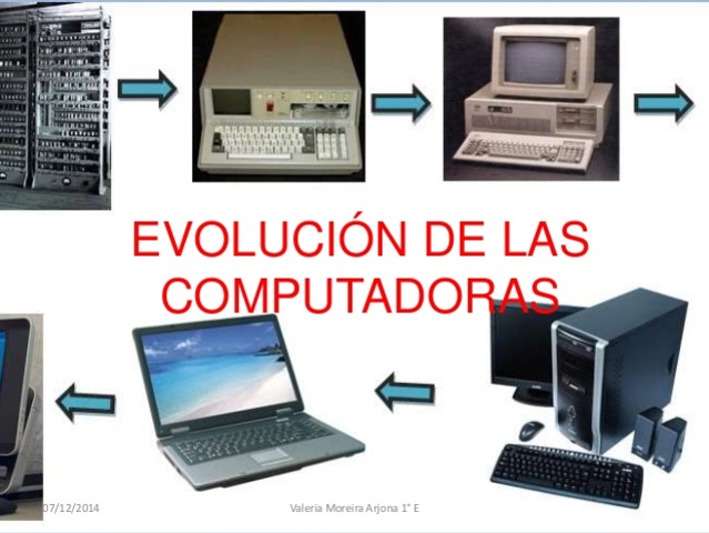Censo de Computadores