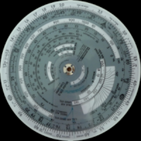 Círculos de Proporción