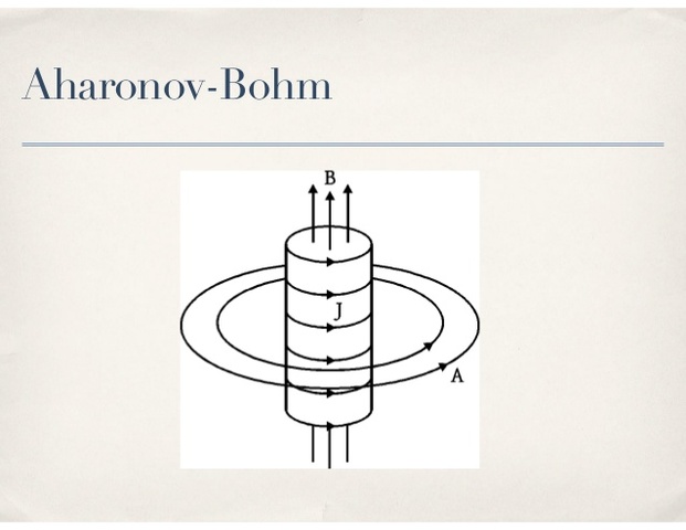 Un nuevo efecto cuántico