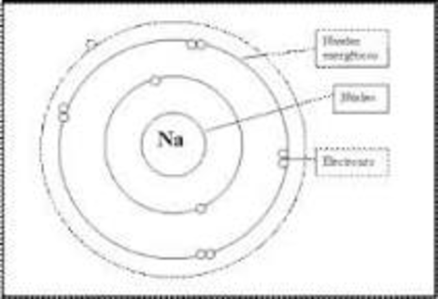 Borh Y Los Niveles Atomicos