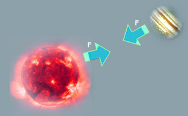 Ley de Gravitación Universal. Isaac Newton