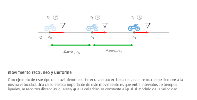 Las Leyes del Movimiento. Isaac Newton