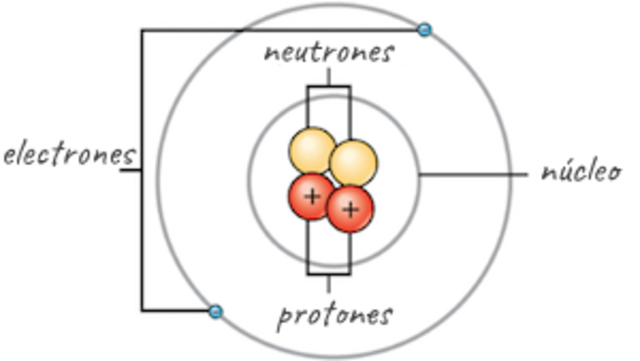 El Neutrón James Chadwick