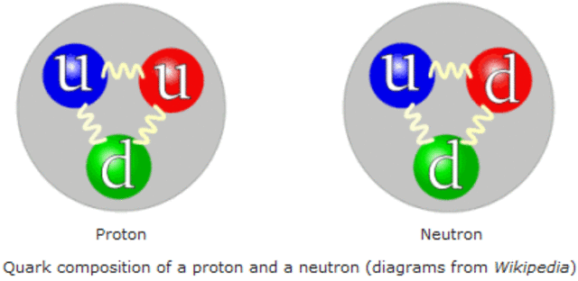 Quarks. Murray Gell-Mann