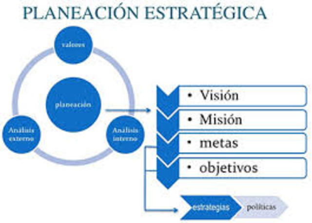 PLANEACIÓN ESTRATÉGICA