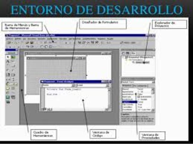 entorno de desarollo