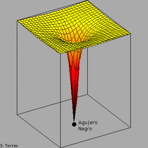 Einstein extendió la Teoría de la Relatividad