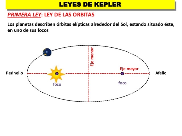 LEY DEL MOVIMIENTO DE PLANETAS