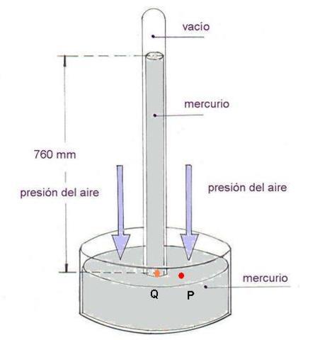 INVENCIÓN DEL BARÓMETRO