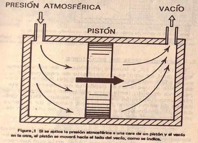 PRESIÓN Y VACÍO