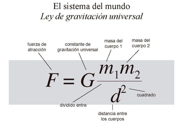 LEY DE GRAVITACIÓN UNIVERSAL