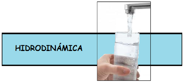 HIDRODINÁMICA