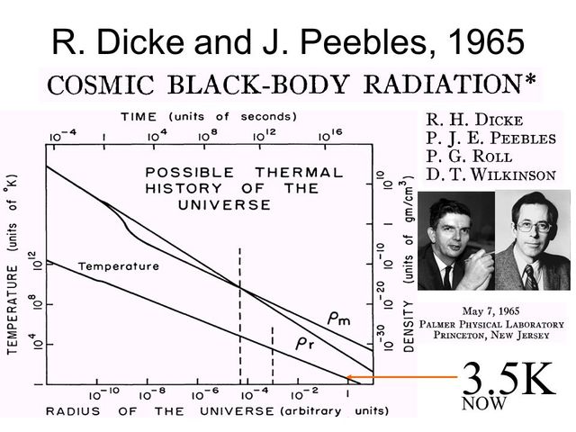 Dicke, Peebles, Roll y Wilkinson .