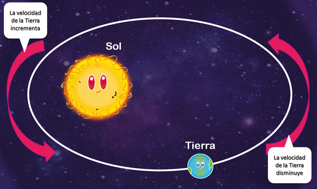 Astronomia nova/ Harmonices mundi-Leyes de Kepler