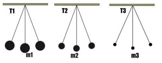 Ley de isocronía de los péndulos