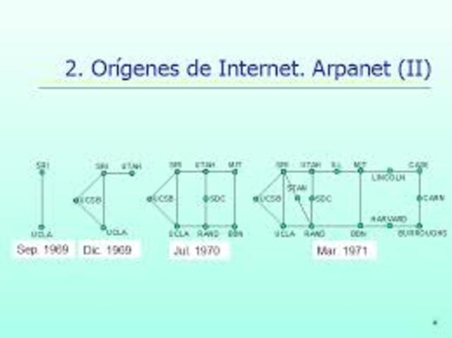 ARPANET