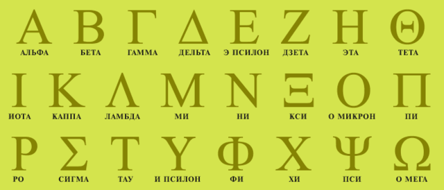 Начало применения алфавита