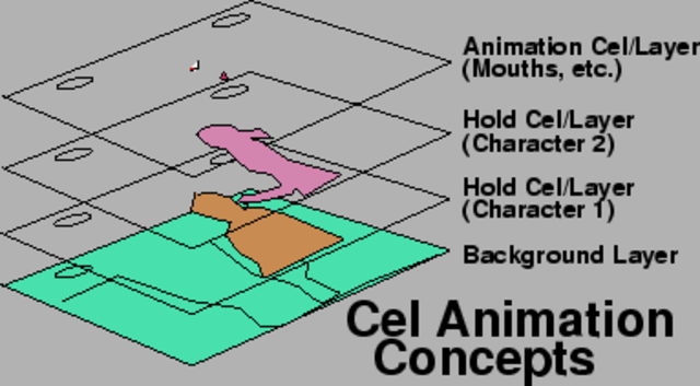 Cel animation