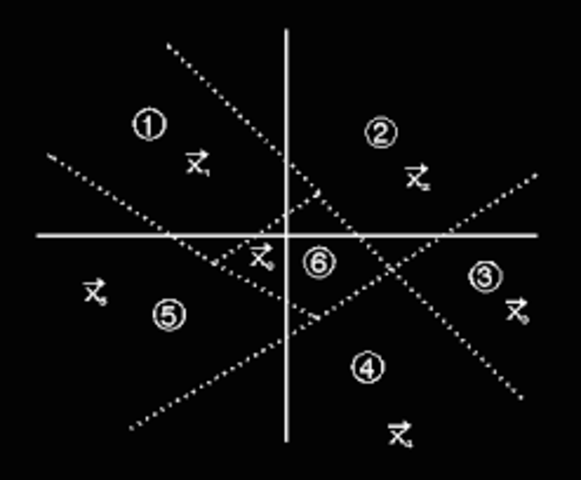 Desarrollo Logica clasica