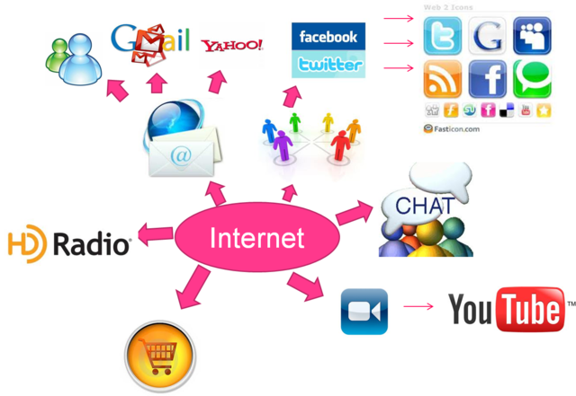 servicios de internet