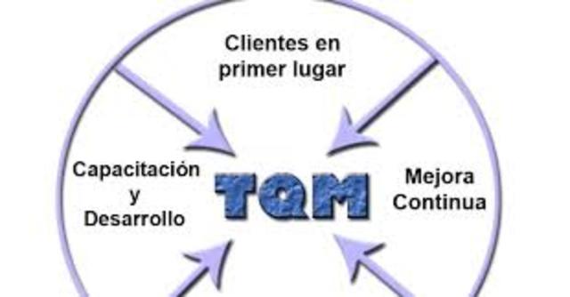 Cero defectos y TQM