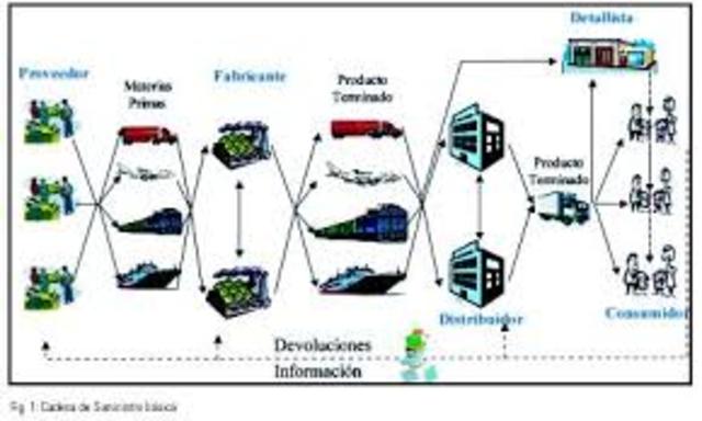 CADENA DE SUMINISTRO