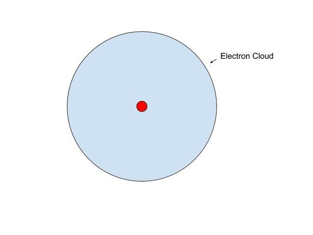 Quantum Mechanical Model