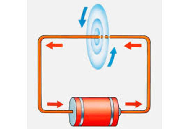 El electromagnetismo