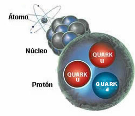 Los quarks