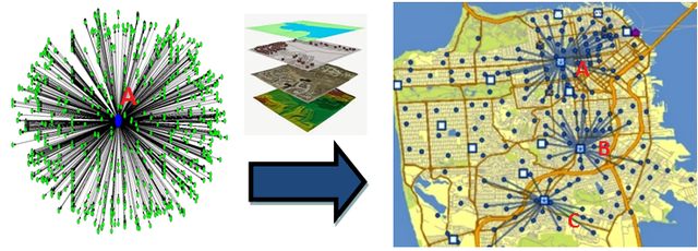 A partir del 2000: La era de la explotacion