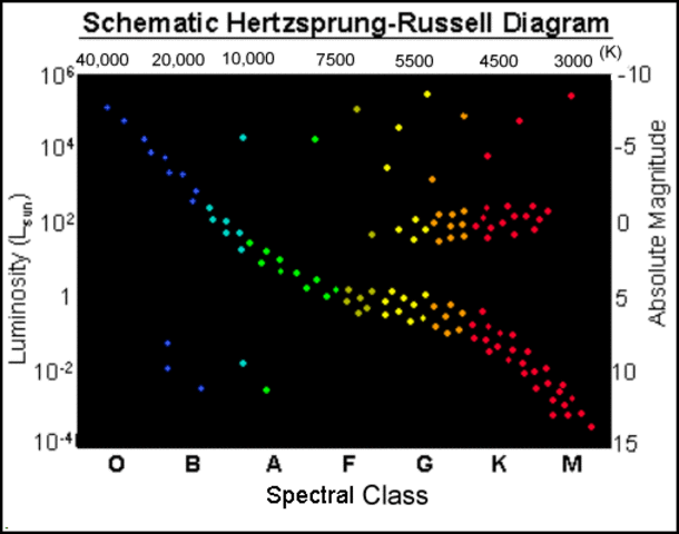 Ejnar Hertzsprung