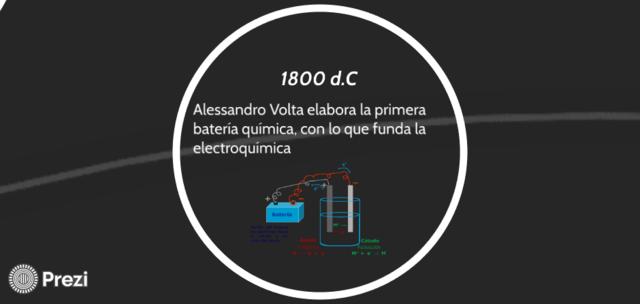 ELECTROQUIMICA  1800 DC
