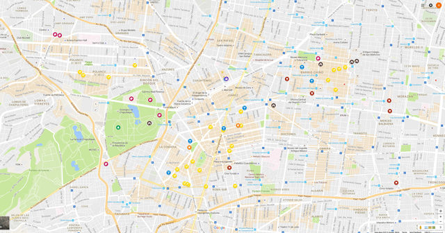 Los SIG de la actualidad