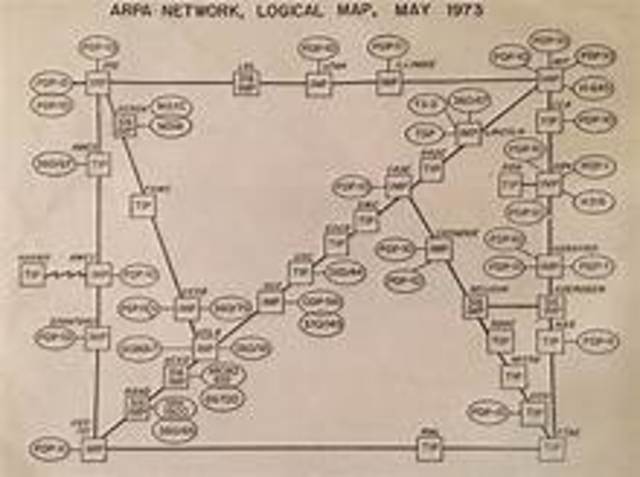 Arpanet