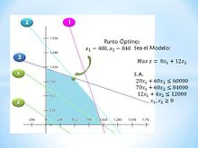 Programación lineal