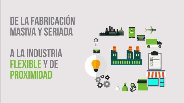 Producción Flexible