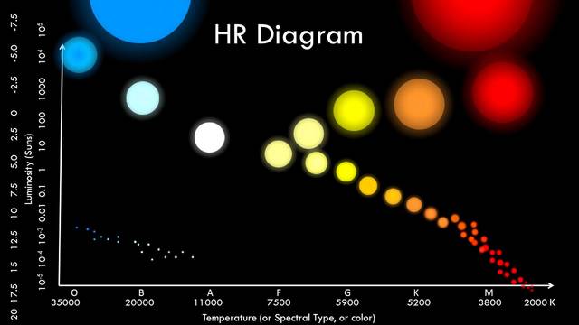 Ejnar Hertzsprung