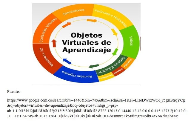 Objetos Virtuales de Aprendizaje (OVA)